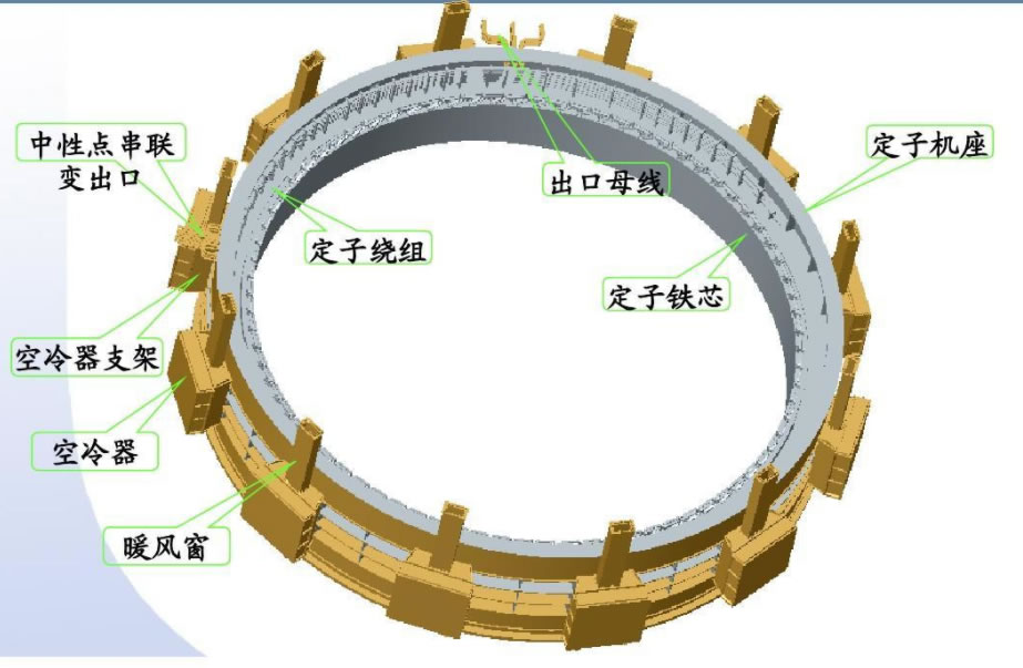 發(fā)電機(jī)定子光纖測溫